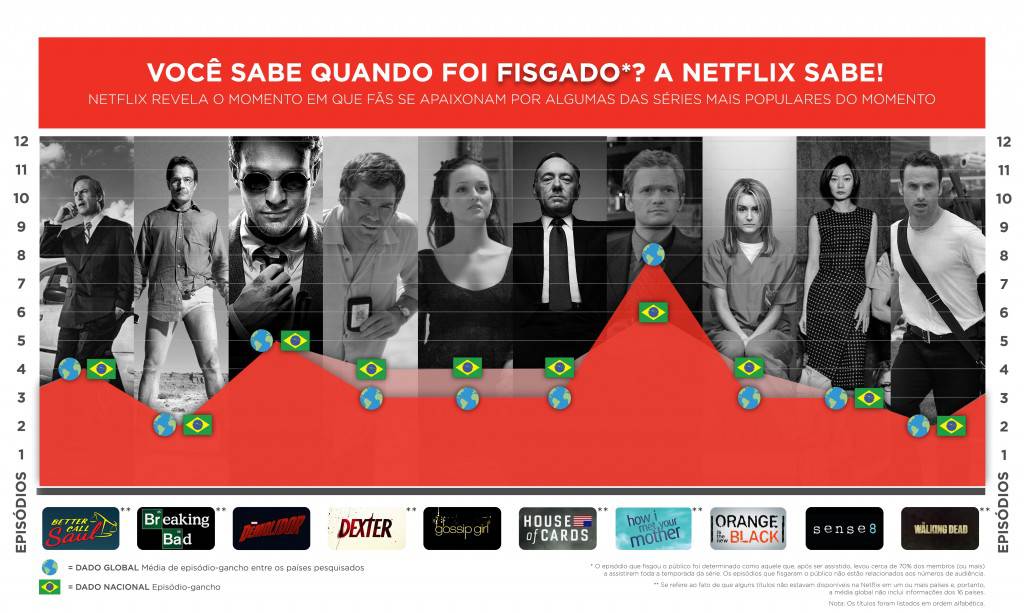 Netflix_Brazil_FINAL